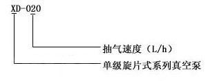XD旋片真空泵型號(hào)說(shuō)明